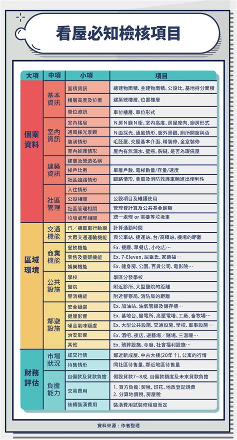 看房子注意事項|買房要注意哪些事？買房看屋檢核表下載！